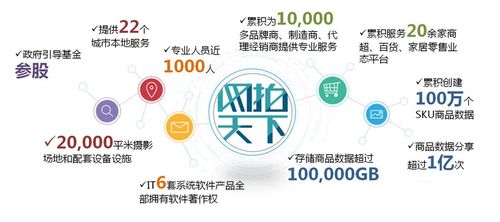 網拍天下完成Pre-A輪融資，實現從商業(yè)攝影向商品信息服務商的戰(zhàn)略升級