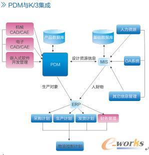 科技領航 盛行天下_ERP_管理信息化_文庫_e-works中國制造業信息化門戶