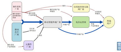 淡忘的歲月 300496 中科創達 一 主營業務 公司是移動智能終端操作系統產品和技術提供商,主營業務為移動智能終端操作系統產品的研發 銷售及提供相關技術服務.
