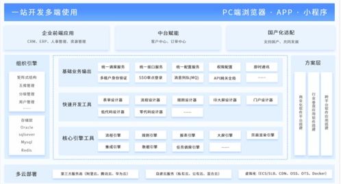 三分鐘看懂快速開發,jnpf快速開發平臺速覽