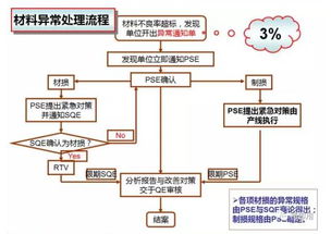 生產異常管理流程及5w2h匯報標準格式