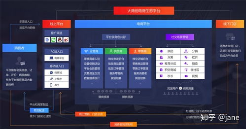 系統評測 大商創x和大商創2.0的詳細對比