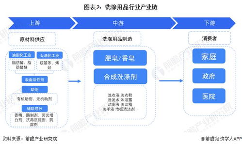 預(yù)見2023 2023年中國(guó)洗滌用品行業(yè)全景圖譜 附市場(chǎng)規(guī)模 競(jìng)爭(zhēng)格局和發(fā)展前景等