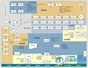 sunlike erp 破解版 天心sunlike erp 9.0 官方最新版 河?xùn)|下載站