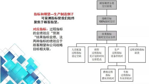 工廠高管看過來 工廠qos質(zhì)量運(yùn)行系統(tǒng)培訓(xùn)教材全套,動動小手全部拿走