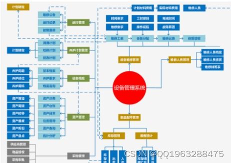 springboot vue工廠設(shè)備管理系統(tǒng)