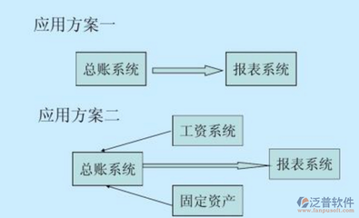 erp系統(tǒng)開發(fā)