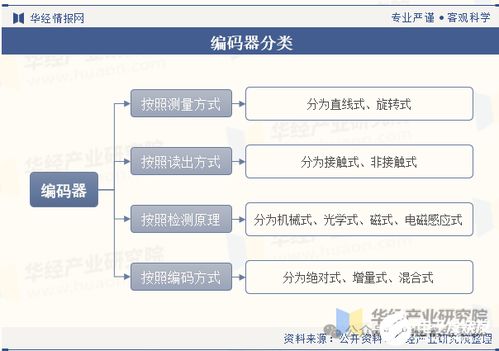 紅杉中國聯(lián)手中芯投了無錫一家傳感器企業(yè),人形機器人又帶火一條國產(chǎn)傳感器賽道
