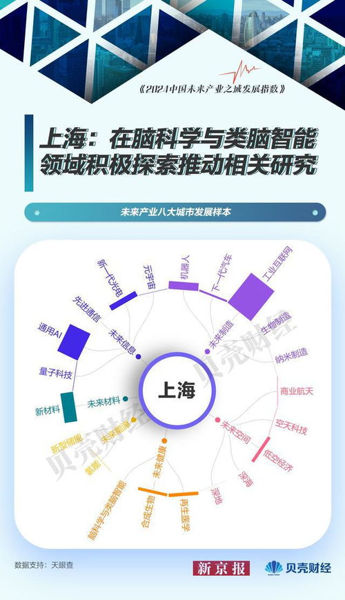 中國未來產業圖譜⑦ 未來產業城市發展樣本 北京量子科技居首