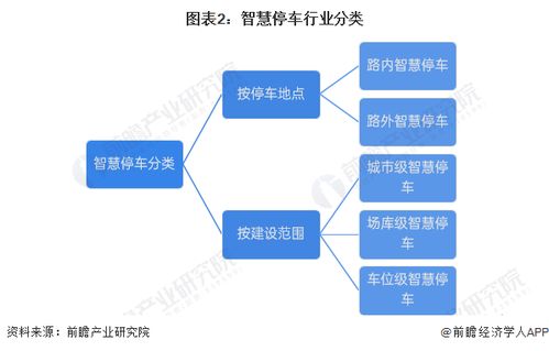 預(yù)見2024 2024年中國智慧停車行業(yè)全景圖譜 附市場規(guī)模 競爭格局和發(fā)展前景等
