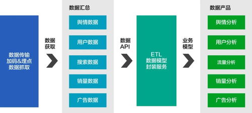 數(shù)據(jù)產(chǎn)品經(jīng)理的職業(yè)發(fā)展機會