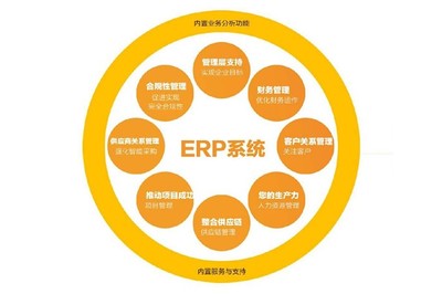 生產制造ERP系統軟件開發