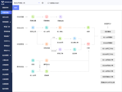 ERP總裁主要工作