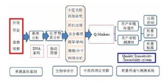 中藥飲片生產質量追溯系統軟件設計開發解決方案