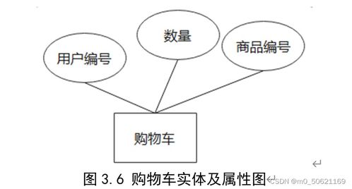 網絡購物管理系統數據庫設計