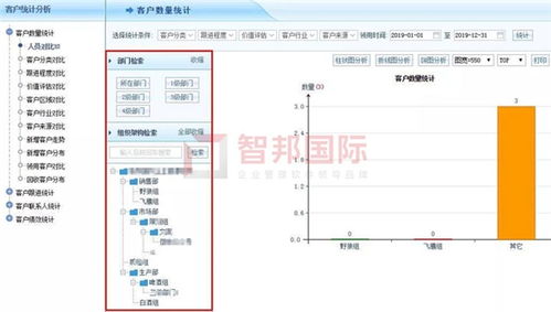 智邦國際數字化供應鏈管理系統 打開數字轉型智慧之門