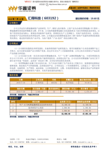 華鑫證券 新股詢價報告 匯得科技 603192 180718 公司簡介公司主營業(yè)務為聚氨酯樹脂產(chǎn)品的研發(fā) 生產(chǎn) 新股研究 研究報告 研報 慧博投研資訊 慧博資訊 邁博匯金